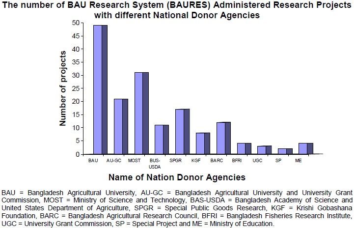 Fact2013_national