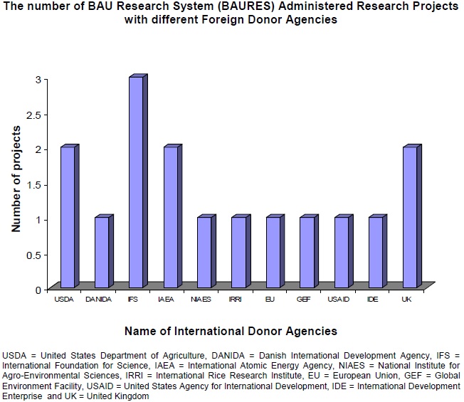 fact2013_international